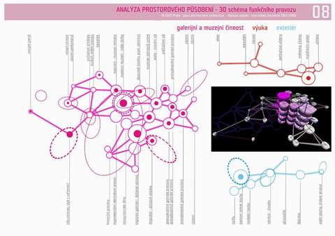 Nina Hedwic: Palc Umn Praha